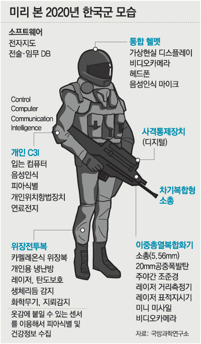 1534553361.gif : 미래의 한국군